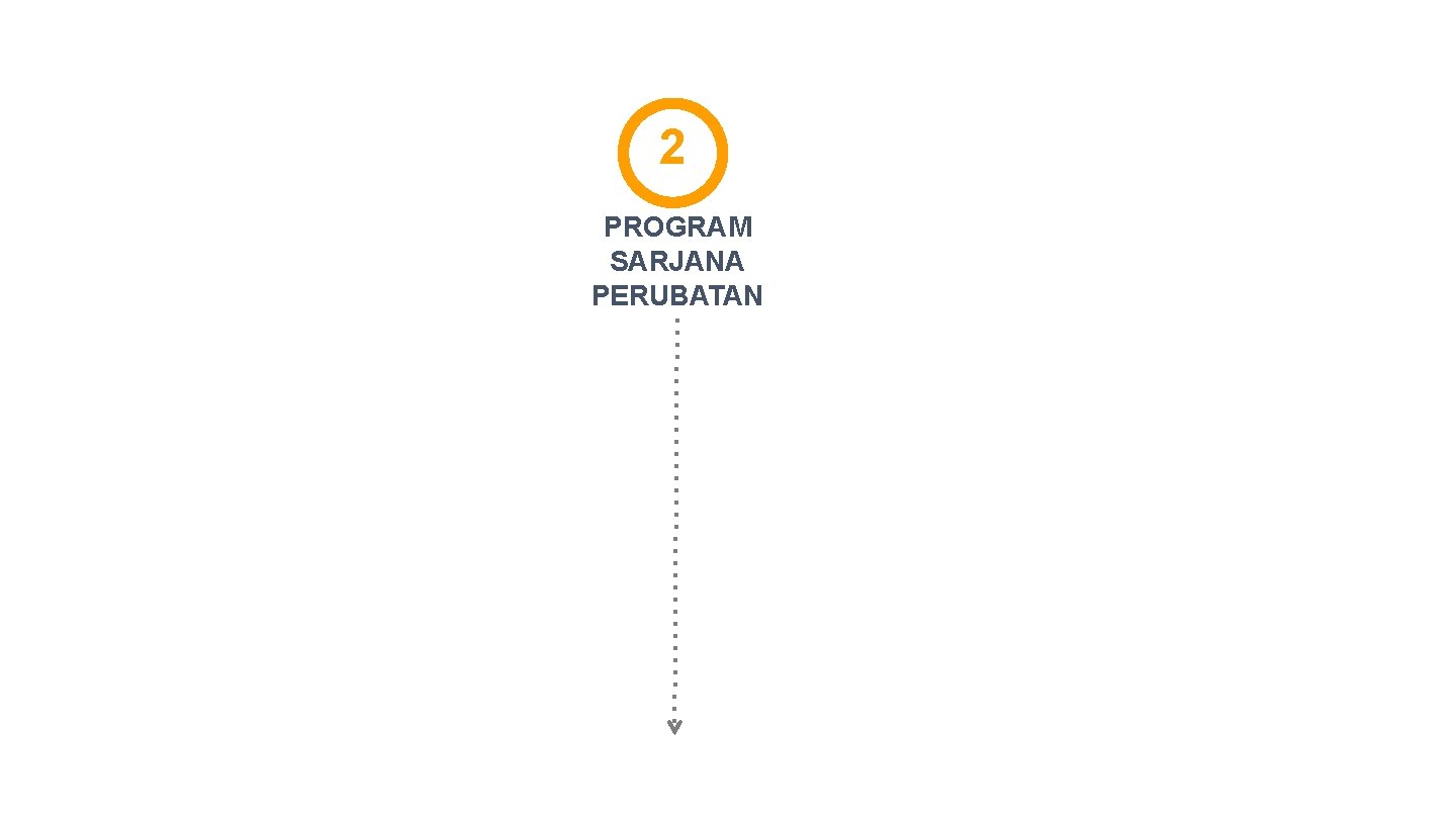 2 PROGRAM SARJANA PERUBATAN 