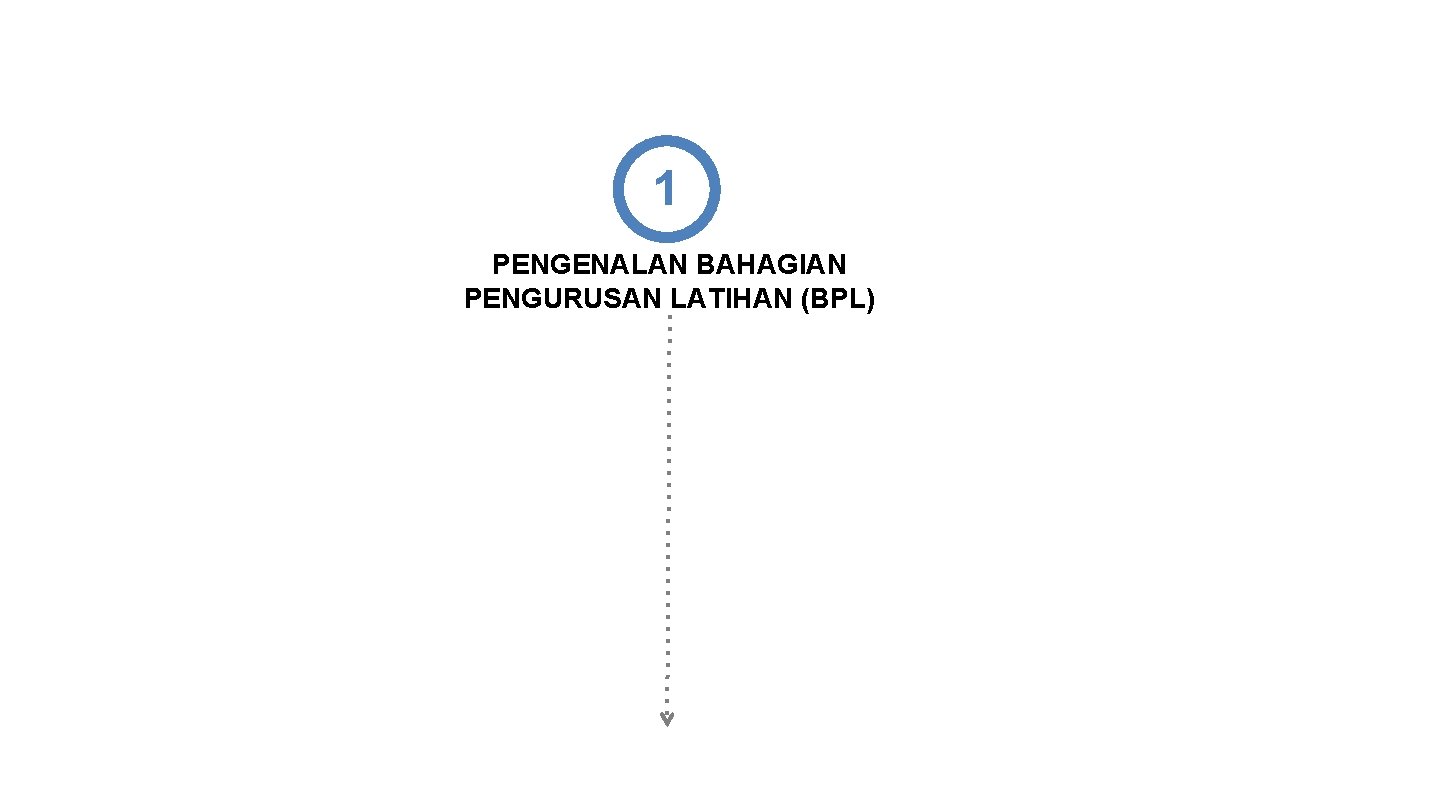 1 PENGENALAN BAHAGIAN PENGURUSAN LATIHAN (BPL) 