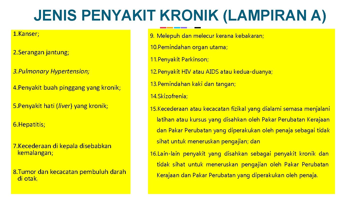 JENIS PENYAKIT KRONIK (LAMPIRAN A) 1. Kanser; 2. Serangan jantung; 3. Pulmonary Hypertension; 4.