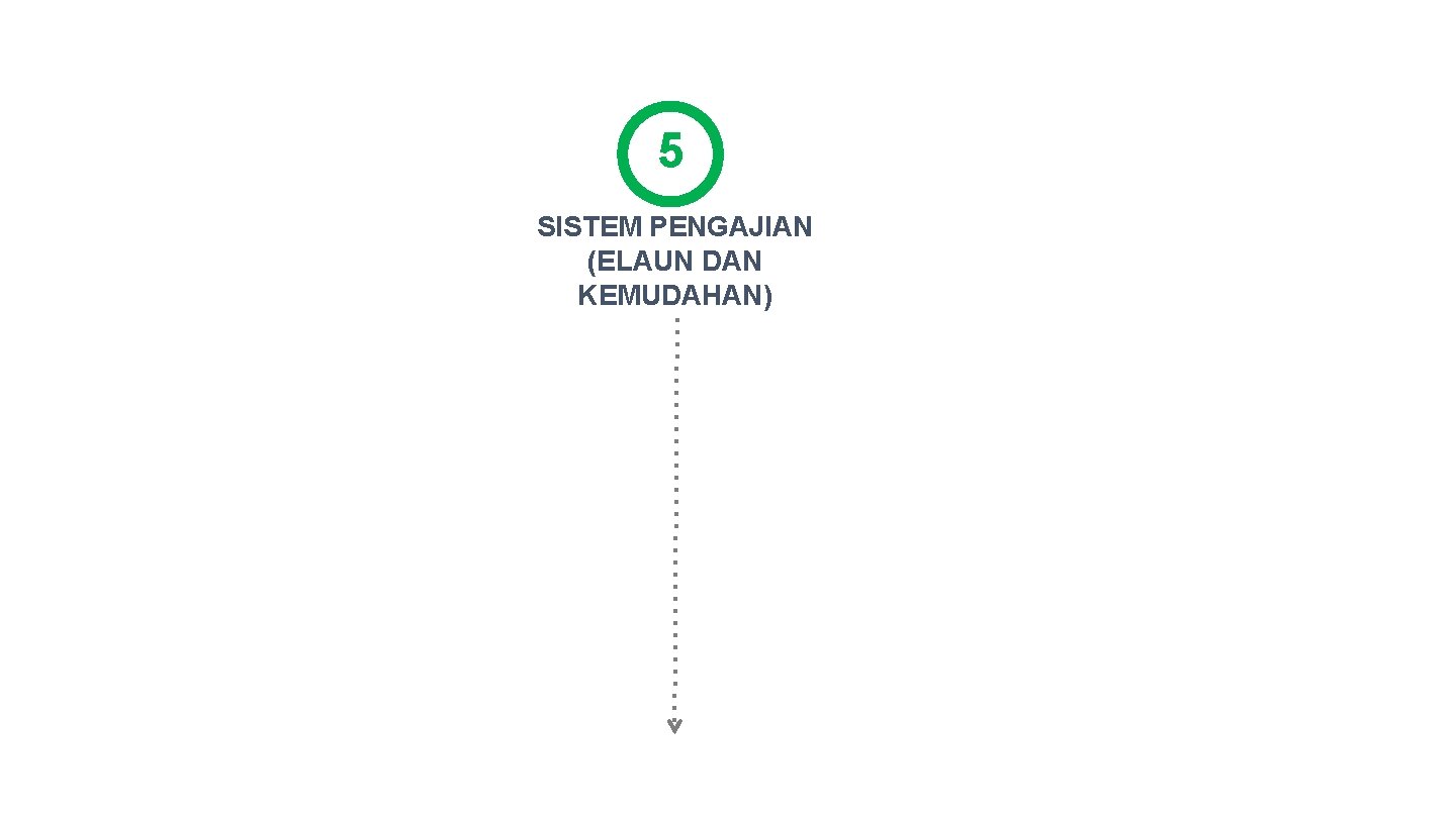 5 SISTEM PENGAJIAN (ELAUN DAN KEMUDAHAN) 