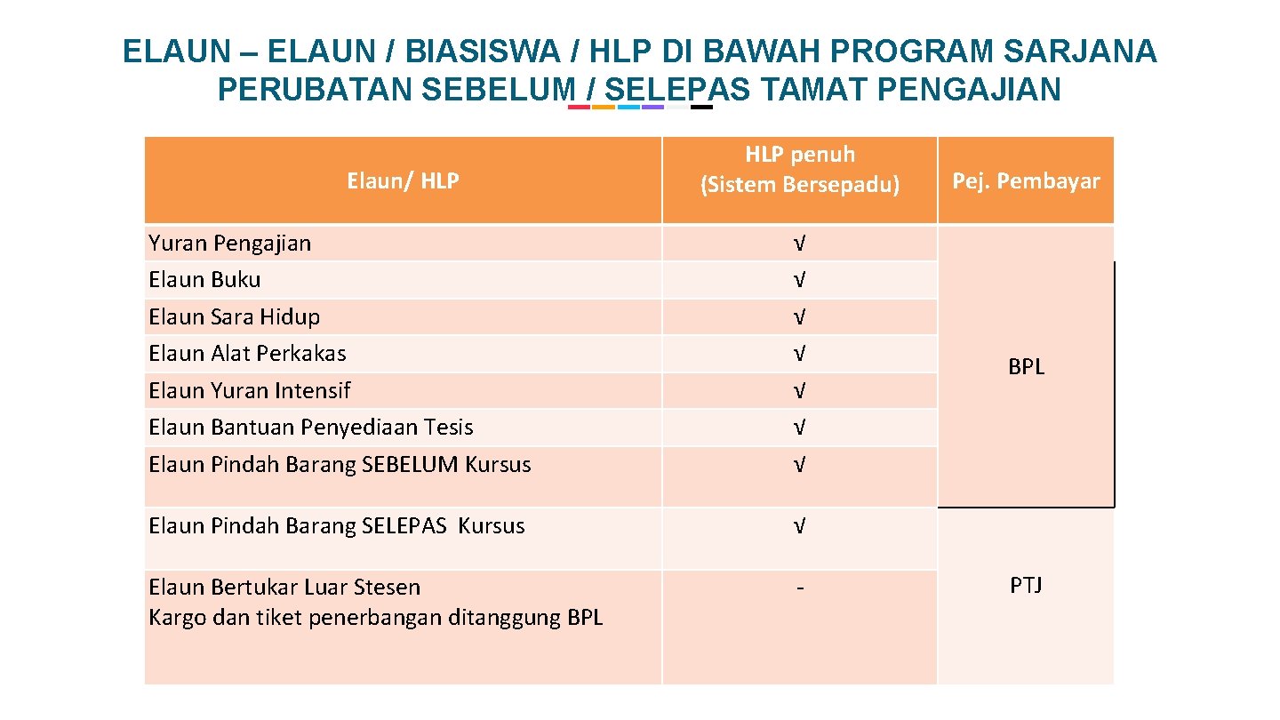 ELAUN – ELAUN / BIASISWA / HLP DI BAWAH PROGRAM SARJANA PERUBATAN SEBELUM /