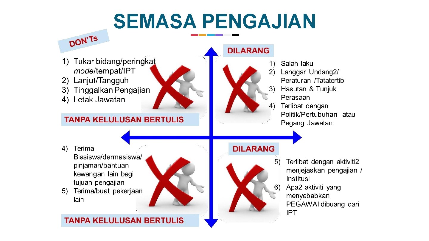 SEMASA PENGAJIAN 