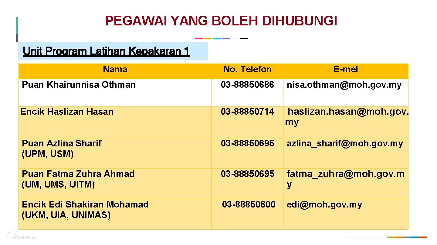 PEGAWAI YANG BOLEH DIHUBUNGI Unit Program Latihan Kepakaran 1 Nama No. Telefon E-mel Puan