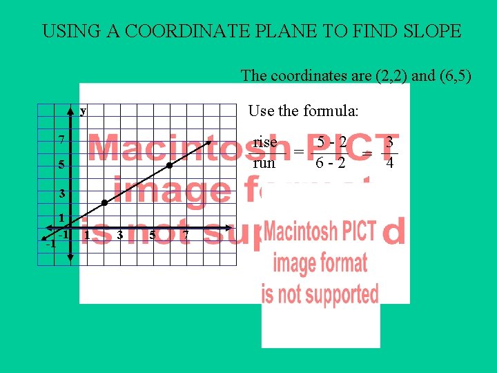 USING A COORDINATE PLANE TO FIND SLOPE The coordinates are (2, 2) and (6,