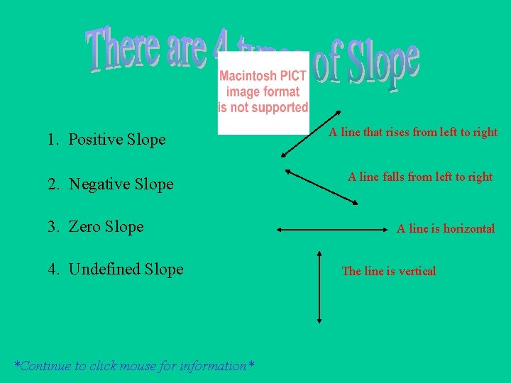 1. Positive Slope 2. Negative Slope 3. Zero Slope 4. Undefined Slope *Continue to