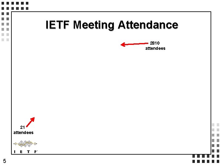 IETF Meeting Attendance 2810 attendees 21 attendees 5 