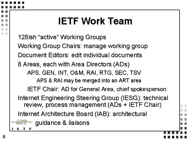 IETF Work Team 128 ish “active” Working Groups Working Group Chairs: manage working group