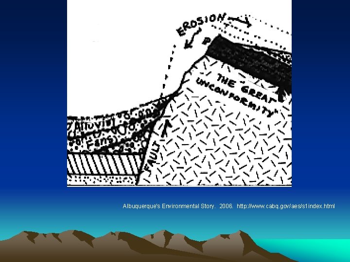Albuquerque's Environmental Story. 2006. http: //www. cabq. gov/aes/s 1 index. html 