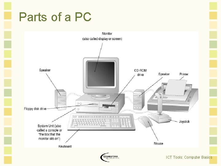 Parts of a PC ICT Tools: Computer Basics  Parts of a PC ICT Tools: Computer Basics