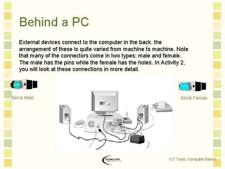 Behind a PC External devices connect to the computer in the back. the arrangement Behind a PC External devices connect to the computer in the back. the arrangement