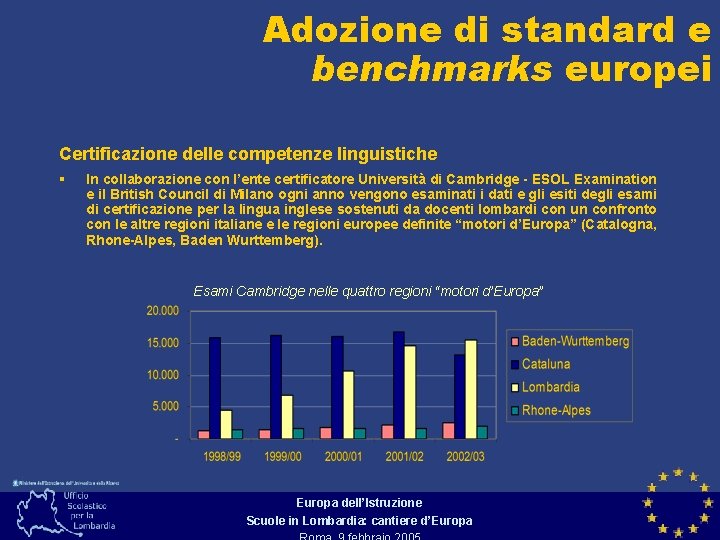 Adozione di standard e benchmarks europei Certificazione delle competenze linguistiche § In collaborazione con