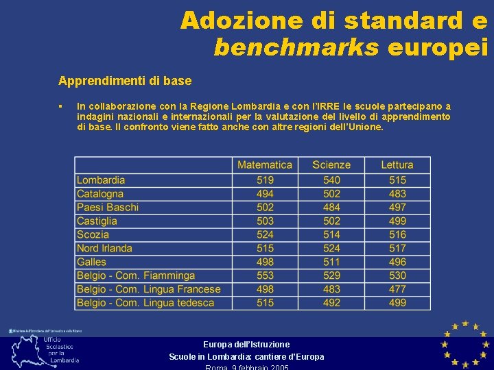 Adozione di standard e benchmarks europei Apprendimenti di base § In collaborazione con la