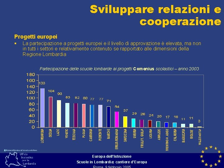 Sviluppare relazioni e cooperazione Progetti europei § La partecipazione a progetti europei e il