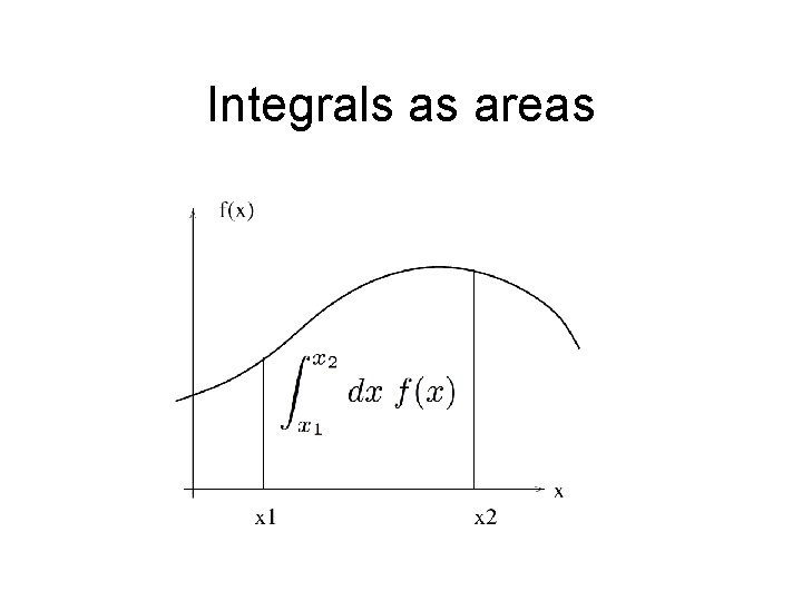 Integrals as areas 