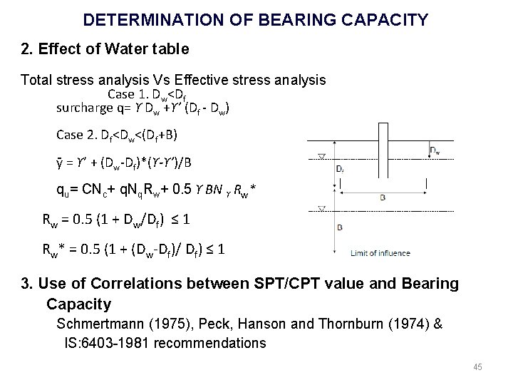 DETERMINATION OF BEARING CAPACITY 2. Effect of Water table Total stress analysis Vs Effective