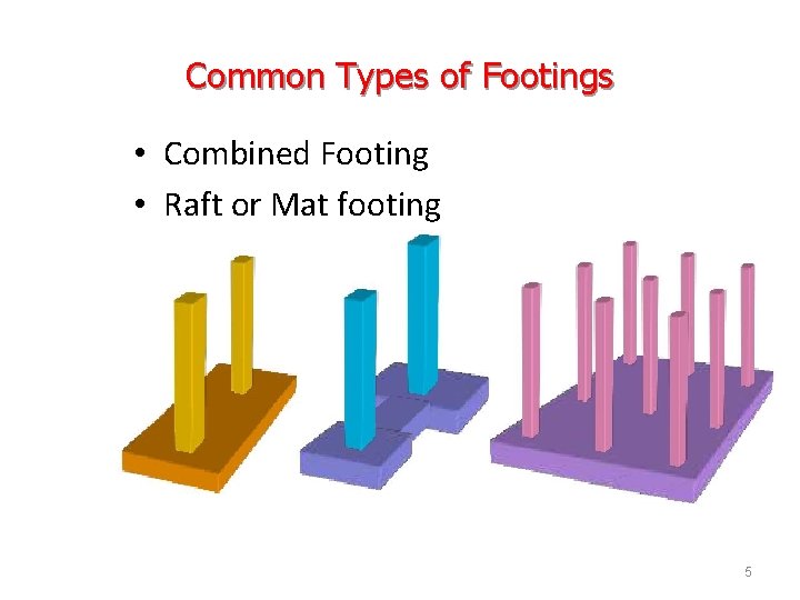 Common Types of Footings • Combined Footing • Raft or Mat footing 5 
