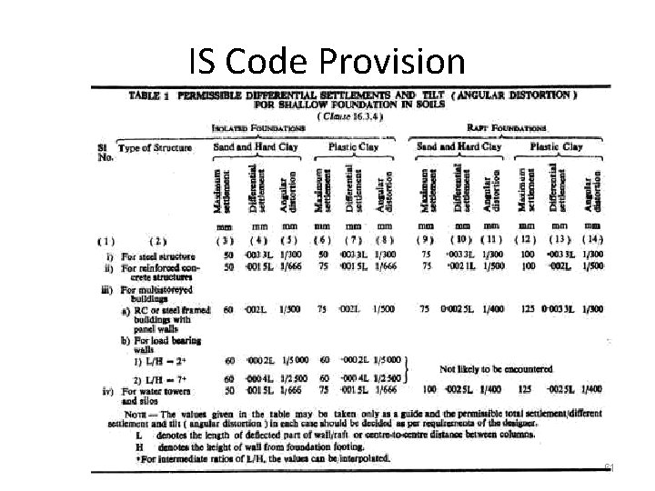 IS Code Provision 61 