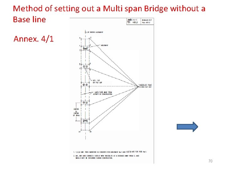 Method of setting out a Multi span Bridge without a Base line Annex. 4/1