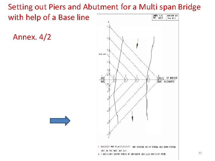 Setting out Piers and Abutment for a Multi span Bridge with help of a