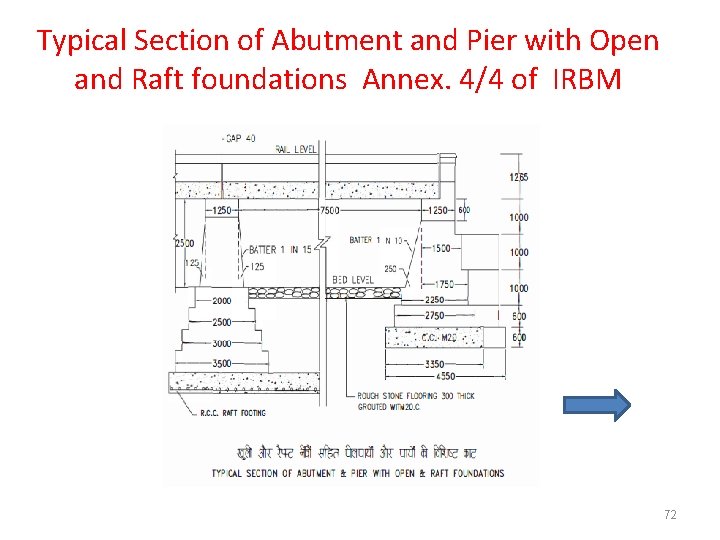Typical Section of Abutment and Pier with Open and Raft foundations Annex. 4/4 of