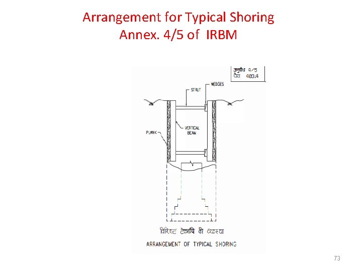 Arrangement for Typical Shoring Annex. 4/5 of IRBM 73 