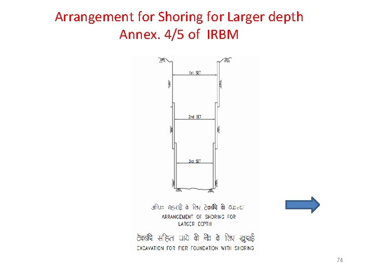 Arrangement for Shoring for Larger depth Annex. 4/5 of IRBM 74 