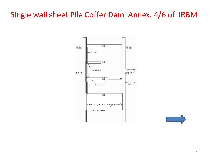 Single wall sheet Pile Coffer Dam Annex. 4/6 of IRBM 75 
