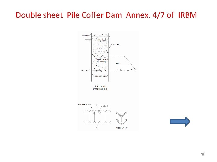 Double sheet Pile Coffer Dam Annex. 4/7 of IRBM 76 