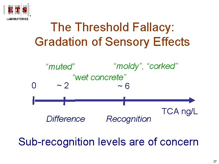 The Threshold Fallacy: Gradation of Sensory Effects 0 “moldy”, “corked” “muted” “wet concrete” ~2