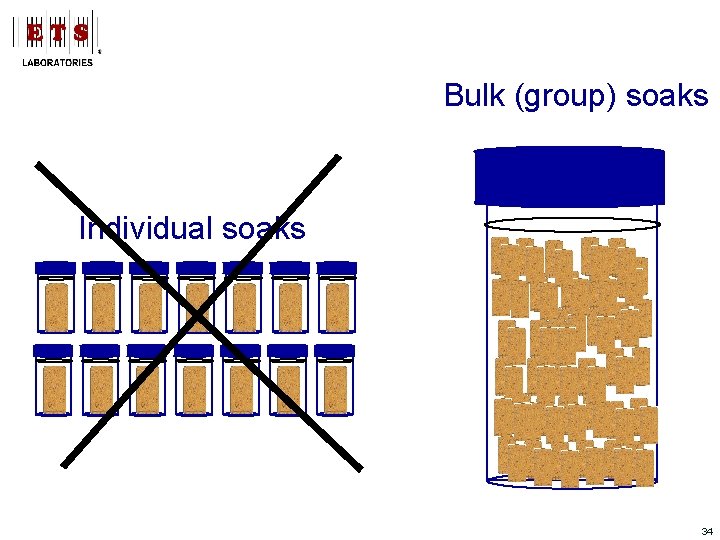 Bulk (group) soaks Individual soaks 34 