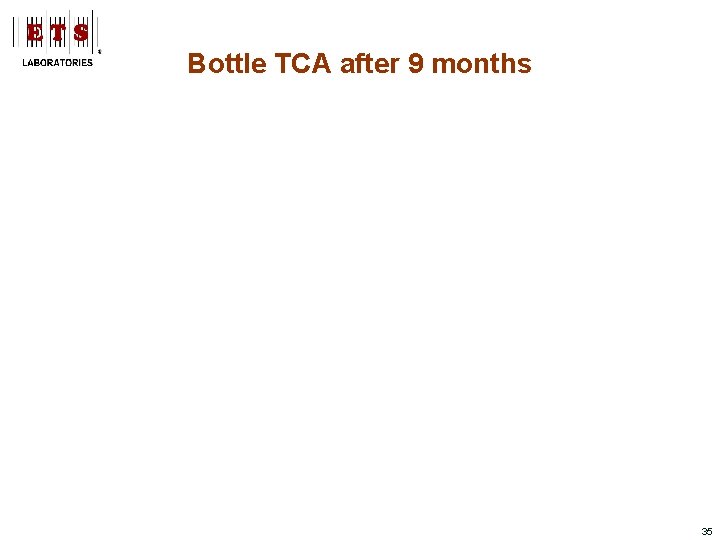 Bottle TCA after 9 months 35 