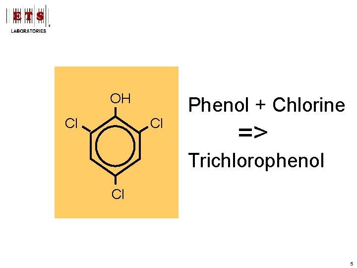 OH Cl Phenol + Chlorine Cl => Trichlorophenol Cl 5 