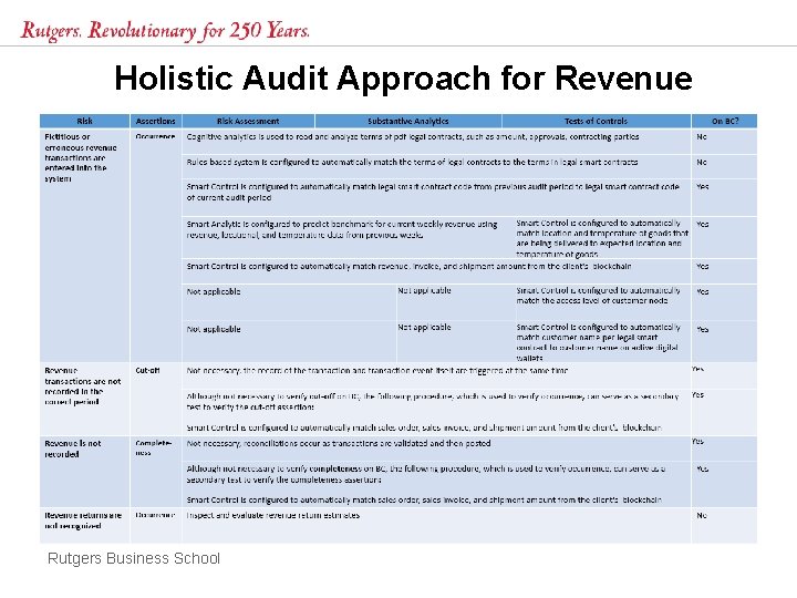 Holistic Audit Approach for Revenue Rutgers Business School 