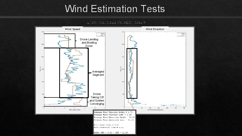 Wind Estimation Using a RigidBody Model of Quadrotor