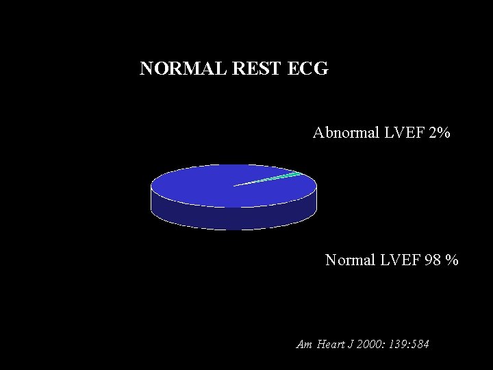 NORMAL REST ECG Abnormal LVEF 2% Normal LVEF 98 % Am Heart J 2000: