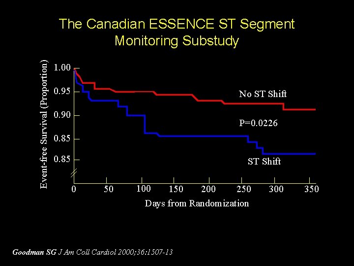 Event-free Survival (Proportion) The Canadian ESSENCE ST Segment Monitoring Substudy 1. 00 0. 95