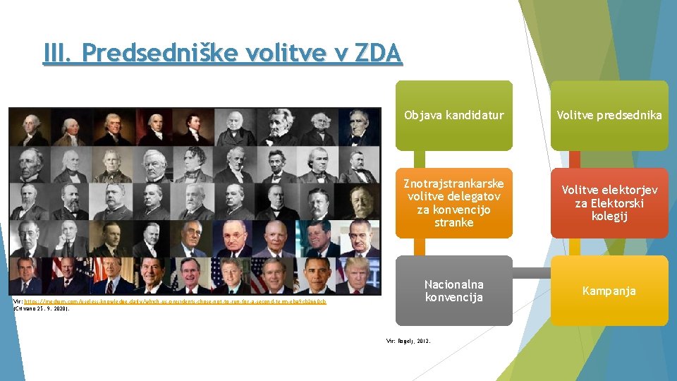 III. Predsedniške volitve v ZDA Vir: https: //medium. com/useless-knowledge-daily/which-us-presidents-chose-not-to-run-for-a-second-term-eba 9 cb 2660 cb (Citirano