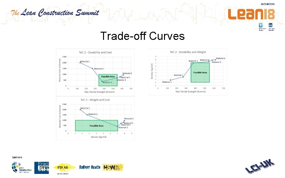 Trade-off Curves Eraci, et al. 2016. Knowledge Creation and Visualisation by Using Trade-off Curves