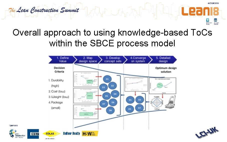 Overall approach to using knowledge-based To. Cs within the SBCE process model 