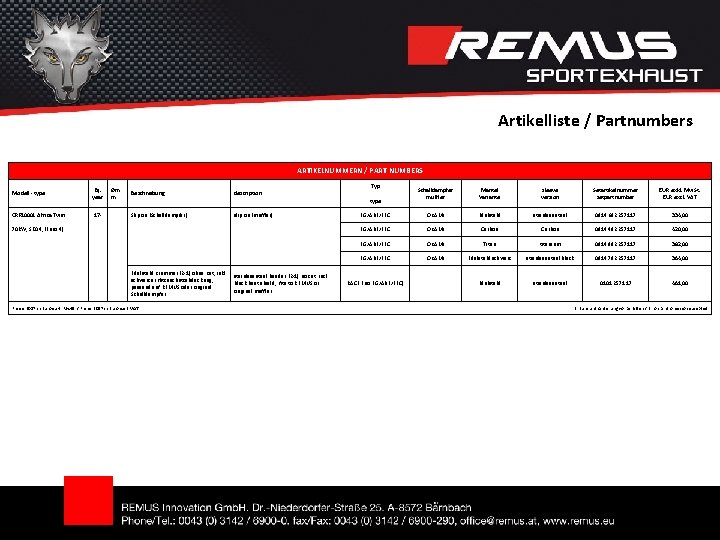 Artikelliste / Partnumbers ARTIKELNUMMERN / PART NUMBERS Modell - type Bj. year CRF 1000