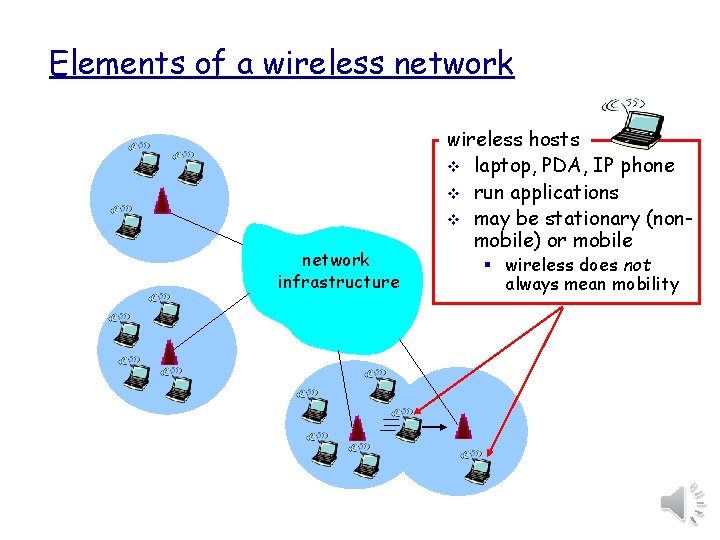 Elements of a wireless network infrastructure wireless hosts v laptop, PDA, IP phone v