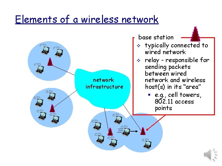 Elements of a wireless network infrastructure base station v typically connected to wired network