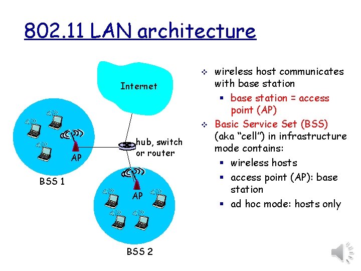 802. 11 LAN architecture v Internet v AP hub, switch or router BSS 1