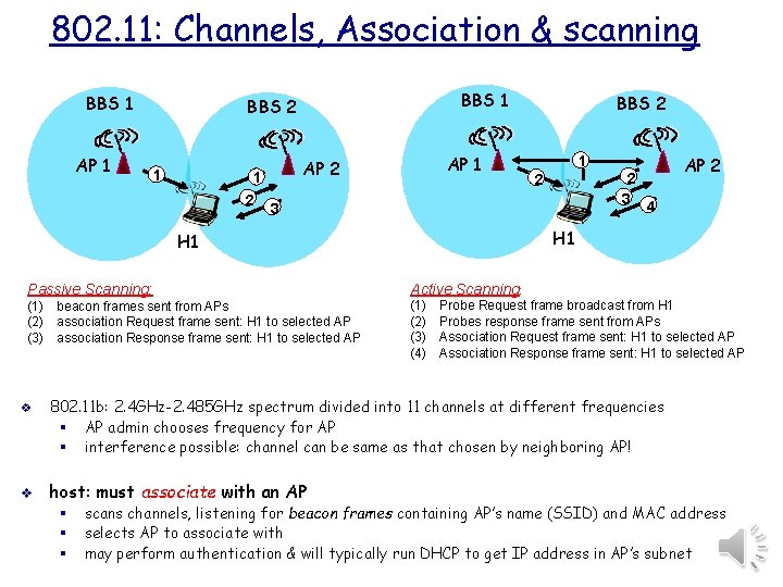 802. 11: Channels, Association & scanning BBS 1 AP 1 BBS 2 1 1