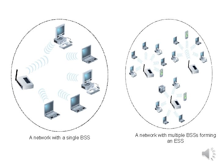 A network with a single BSS A network with multiple BSSs forming an ESS