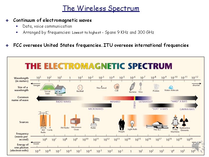 The Wireless Spectrum v Continuum of electromagnetic waves § § v Data, voice communication