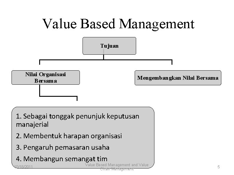 Value Based Management Tujuan Nilai Organisasi Bersama Mengembangkan Nilai Bersama 1. Sebagai tonggak penunjuk