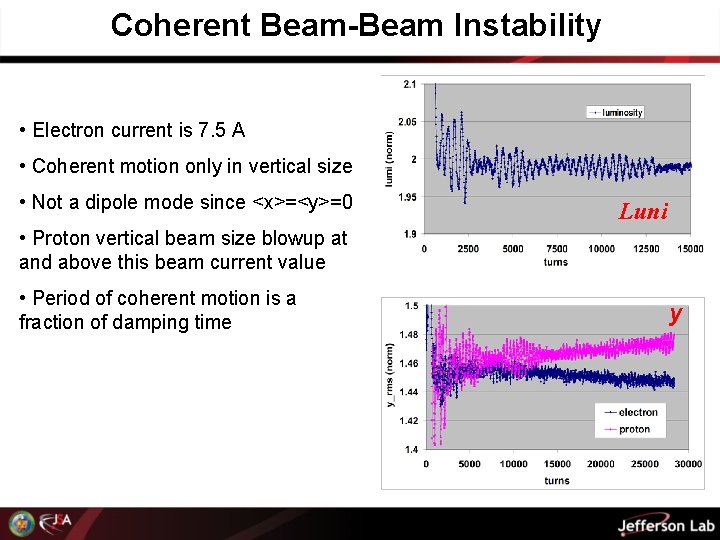 Coherent Beam-Beam Instability • Electron current is 7. 5 A • Coherent motion only