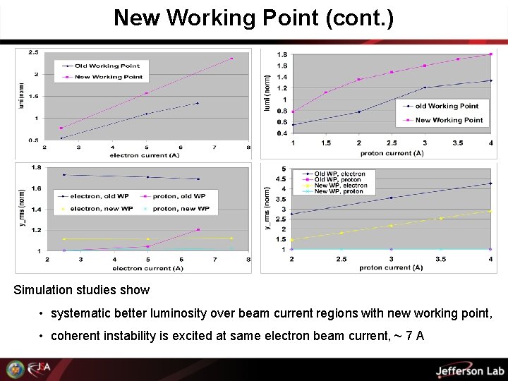New Working Point (cont. ) Simulation studies show • systematic better luminosity over beam