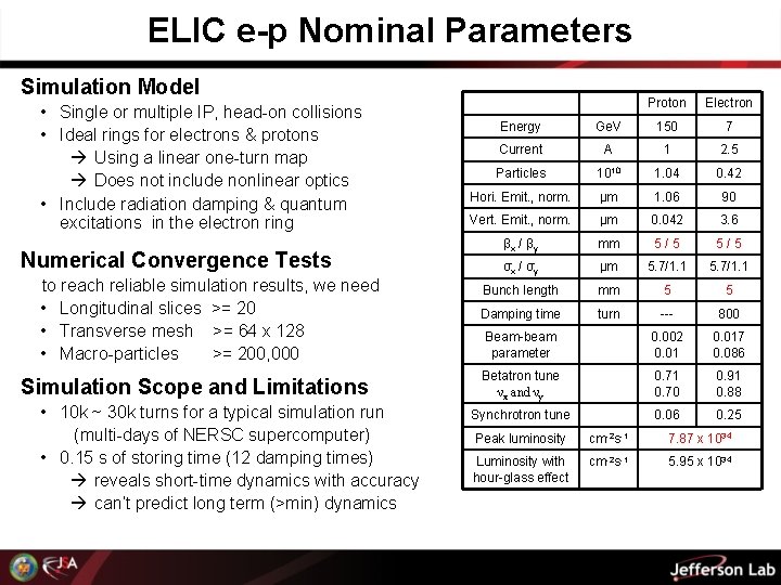 ELIC e-p Nominal Parameters Simulation Model • Single or multiple IP, head-on collisions •